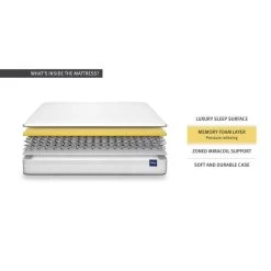 Silentnight Firm Miracoil Memory Mattress 12 Silentnight Firm Miracoil Memory Mattress -Comfortable Home 1000141206 alt04