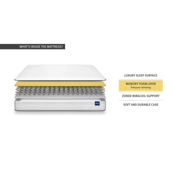 Silentnight Firm Miracoil Memory Mattress 7 Silentnight Firm Miracoil Memory Mattress - Image 5