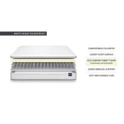 Silentnight Medium Firm Miracoil Pillowtop Mattress -Comfortable Home 1000141207 alt04