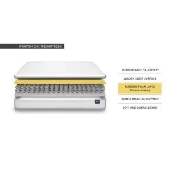 Silentnight Medium Firm Miracoil Memory Pillowtop Mattress -Comfortable Home 1000143271 alt04