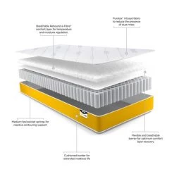 Jay-Be JayBe Simply Kid's Medium Anti Allergy Foam Free Pocket Sprung Mattress -Comfortable Home 1000184598 alt04