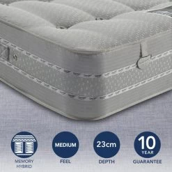 Sareer Pocketo Medium Firm 1500 Reflex Plus Mattress